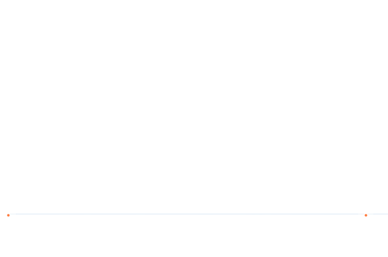 20/40 Premium Abrasive Mesh - Cumulative Percentage of Particle Retained