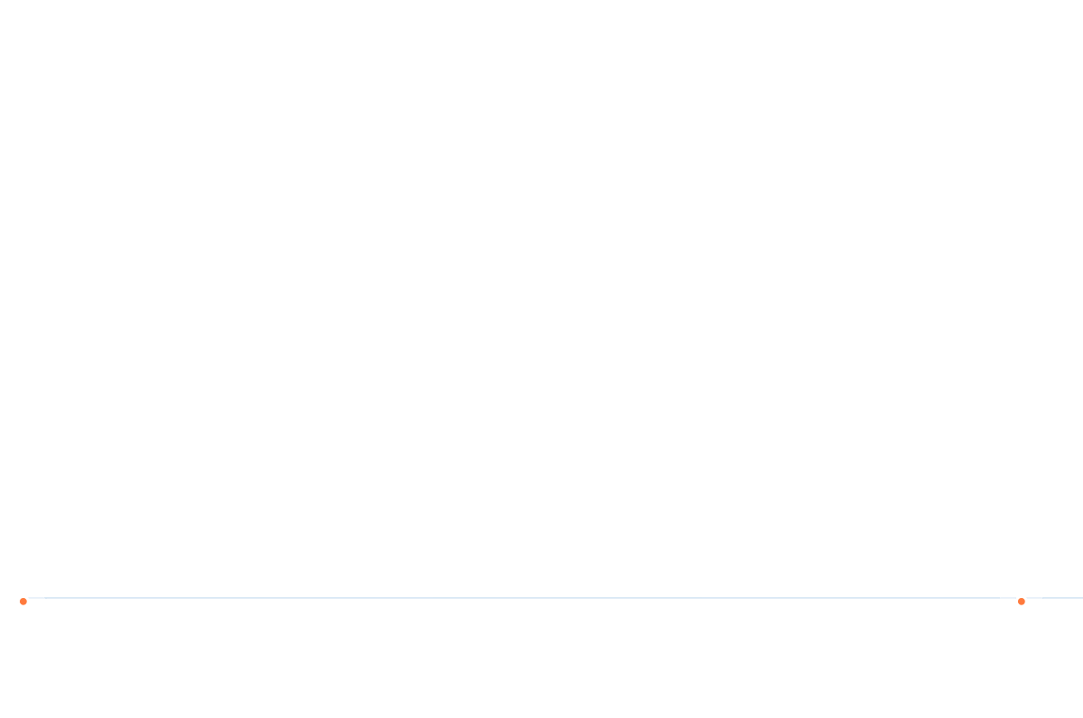 20/40 Premium Abrasive Mesh - Cumulative Percentage of Particle Retained