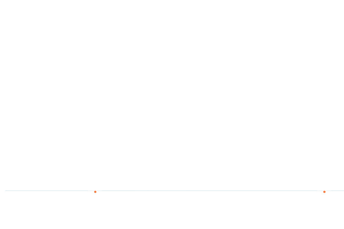 30/60 Premium Abrasive Mesh - Discrete % of Particle Retained