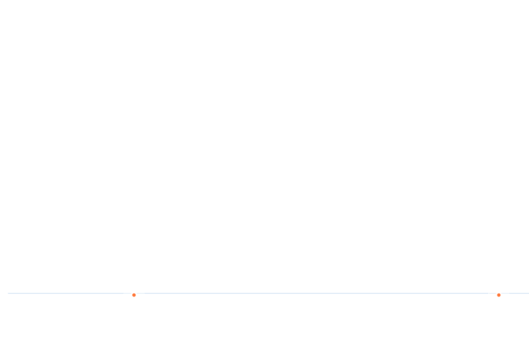 80 Premium Abrasive Mesh - Cumulative Percentage of Particle Retained