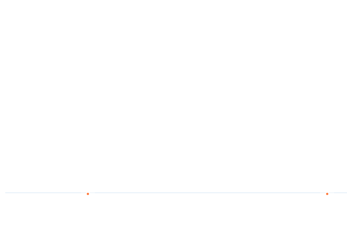 80 Premium Abrasive Mesh - Cumulative Percentage of Particle Retained