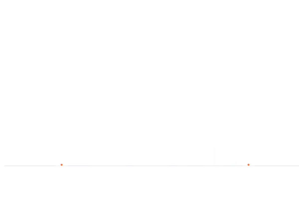 80 Premium Abrasive Mesh - Discrete % of Particle Retained